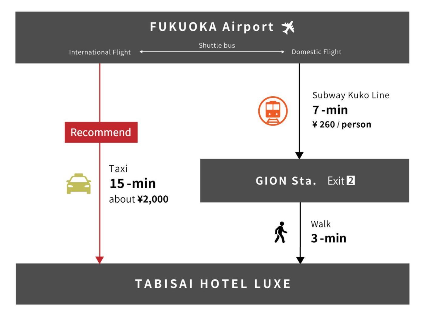 Tabisai Luxe Fukuoka (Fukuoka)
